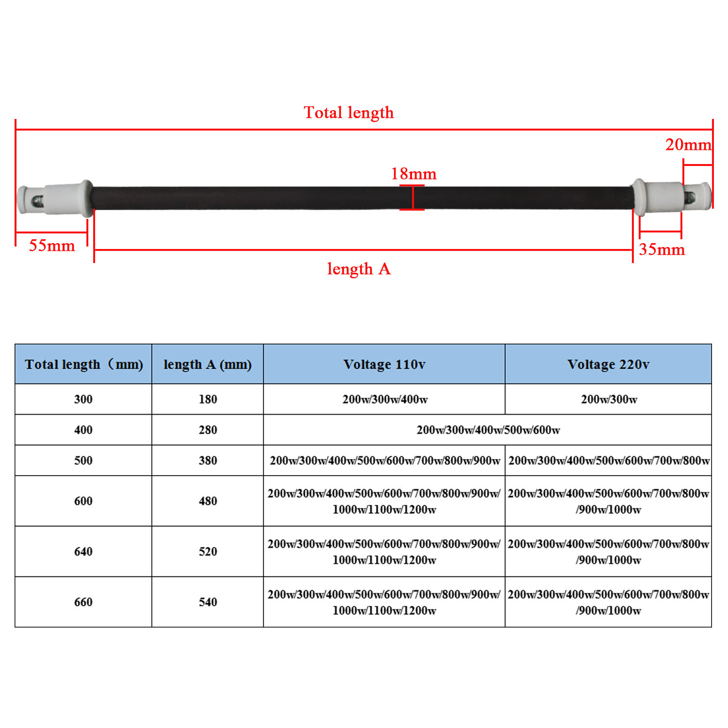 Keramik Heizung Rohr Fernen In – Ceramic Heat Emitter Bewertung und Preis